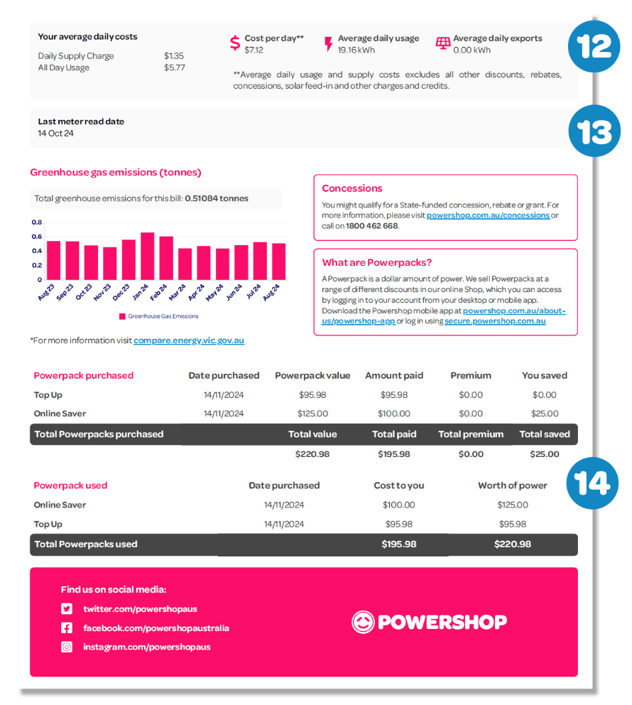 Bill Explainer - Electricity - page 4