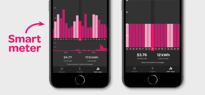 Smart meter data showing greater detail on power usage in the Powershop app