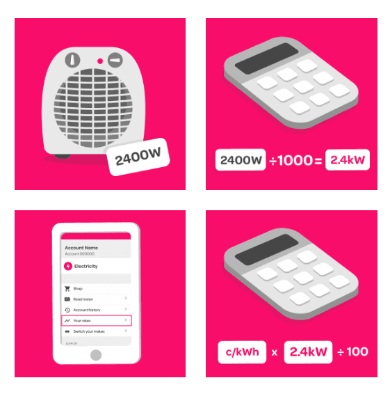4 images of small fan heater, two calculators and the Powershop app