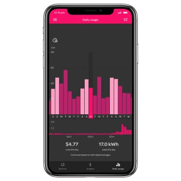 Powershop app showing usage graph