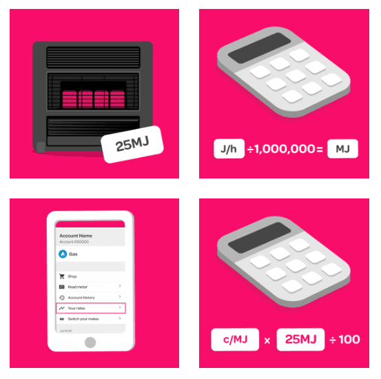 4 images of 2 calculators, a gas heater and the Powershop app